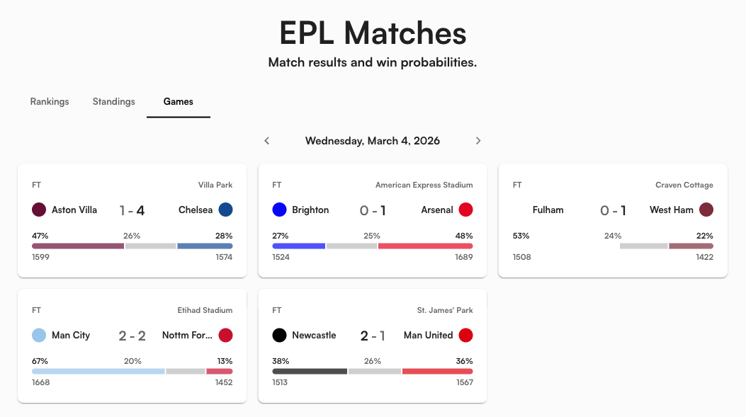 Match cards showing three-way probability bars with team colors
