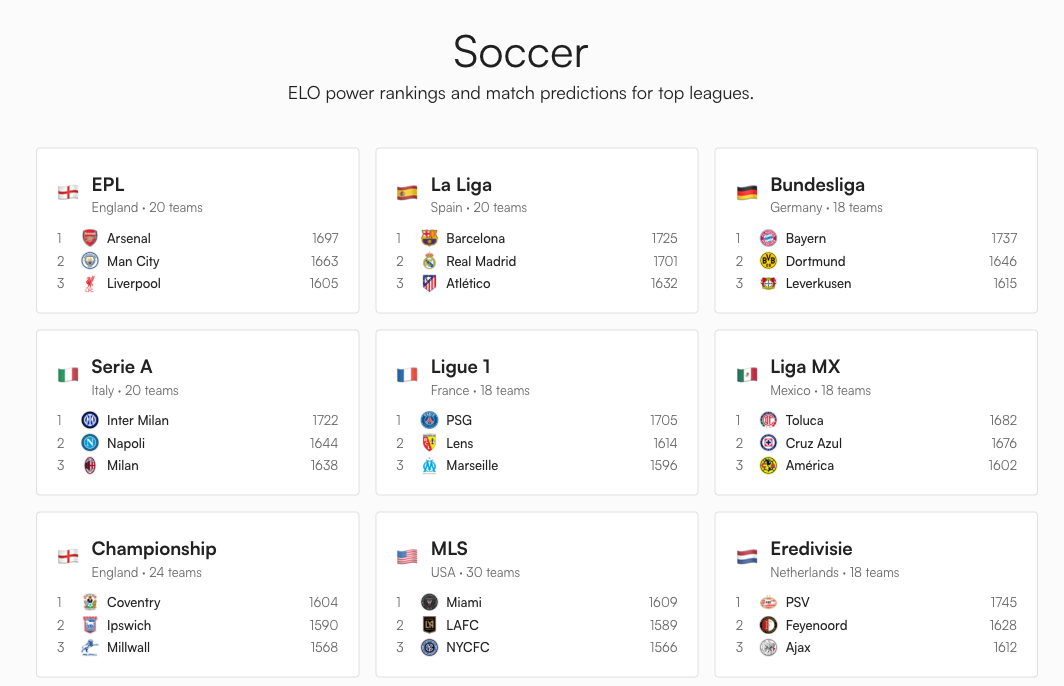 All 34 leagues on the soccer landing page